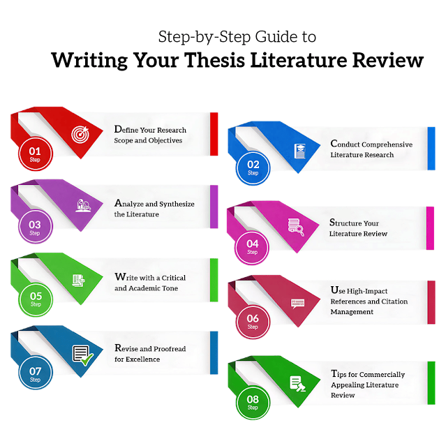 Step-by-Step Guide to Writing Your Thesis Literature Review